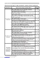 Preview for 79 page of Hitachi CP-X615 series User'S Manual And Operating Manual