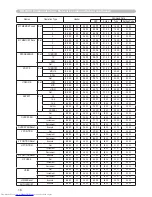 Preview for 142 page of Hitachi CP-X615 series User'S Manual And Operating Manual