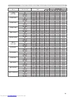 Preview for 145 page of Hitachi CP-X615 series User'S Manual And Operating Manual