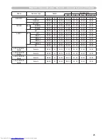 Preview for 151 page of Hitachi CP-X615 series User'S Manual And Operating Manual