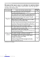 Preview for 75 page of Hitachi CP-X8 User Manual