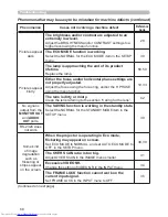 Preview for 77 page of Hitachi CP-X8 User Manual