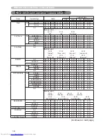 Preview for 90 page of Hitachi CP-X8 User Manual