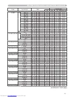 Preview for 91 page of Hitachi CP-X8 User Manual