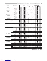 Preview for 93 page of Hitachi CP-X8 User Manual