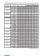 Preview for 95 page of Hitachi CP-X8 User Manual