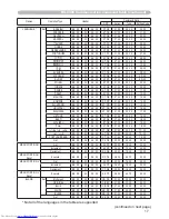 Preview for 97 page of Hitachi CP-X8 User Manual