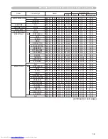 Preview for 99 page of Hitachi CP-X8 User Manual