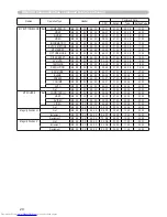 Preview for 100 page of Hitachi CP-X8 User Manual