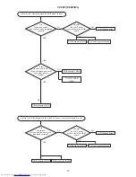 Preview for 16 page of Hitachi CP-X807(EDX50WL) Service Manual