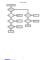 Preview for 21 page of Hitachi CP-X807(EDX50WL) Service Manual