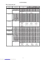 Preview for 71 page of Hitachi CP-X807(EDX50WL) Service Manual