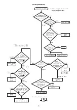 Preview for 15 page of Hitachi CP-X807W Service Manual