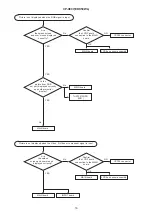 Preview for 16 page of Hitachi CP-X807W Service Manual