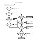 Preview for 18 page of Hitachi CP-X807W Service Manual