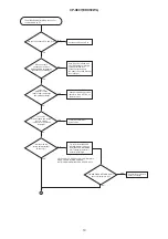 Preview for 19 page of Hitachi CP-X807W Service Manual