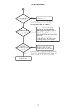 Preview for 20 page of Hitachi CP-X807W Service Manual