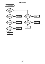 Preview for 21 page of Hitachi CP-X807W Service Manual