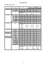 Preview for 70 page of Hitachi CP-X807W Service Manual