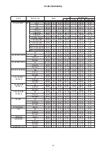 Preview for 72 page of Hitachi CP-X807W Service Manual