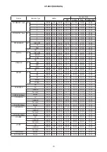 Preview for 73 page of Hitachi CP-X807W Service Manual