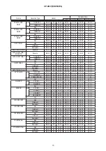 Preview for 75 page of Hitachi CP-X807W Service Manual