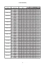 Preview for 76 page of Hitachi CP-X807W Service Manual