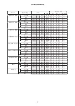 Preview for 77 page of Hitachi CP-X807W Service Manual