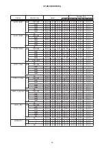 Preview for 78 page of Hitachi CP-X807W Service Manual