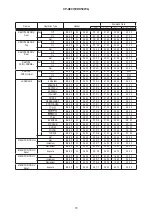 Preview for 79 page of Hitachi CP-X807W Service Manual