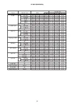 Preview for 80 page of Hitachi CP-X807W Service Manual