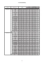 Preview for 81 page of Hitachi CP-X807W Service Manual