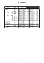 Preview for 82 page of Hitachi CP-X807W Service Manual