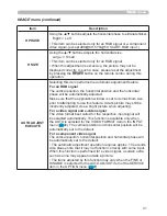 Preview for 42 page of Hitachi CP-X809W User Manual