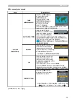 Preview for 70 page of Hitachi CP-X809W User Manual