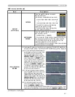 Preview for 72 page of Hitachi CP-X809W User Manual