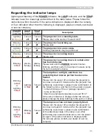 Preview for 82 page of Hitachi CP-X809W User Manual