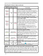 Preview for 83 page of Hitachi CP-X809W User Manual