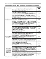 Preview for 85 page of Hitachi CP-X809W User Manual