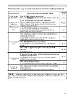 Preview for 86 page of Hitachi CP-X809W User Manual