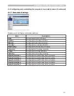 Preview for 163 page of Hitachi CP-X809W User Manual