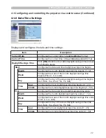 Preview for 165 page of Hitachi CP-X809W User Manual