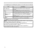 Preview for 166 page of Hitachi CP-X809W User Manual