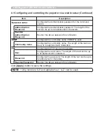 Preview for 168 page of Hitachi CP-X809W User Manual