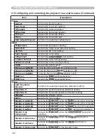 Preview for 170 page of Hitachi CP-X809W User Manual