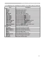 Preview for 171 page of Hitachi CP-X809W User Manual