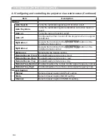 Preview for 172 page of Hitachi CP-X809W User Manual