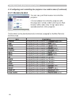 Preview for 174 page of Hitachi CP-X809W User Manual