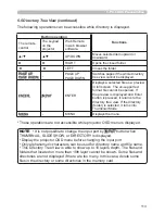 Preview for 201 page of Hitachi CP-X809W User Manual