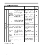 Preview for 206 page of Hitachi CP-X809W User Manual